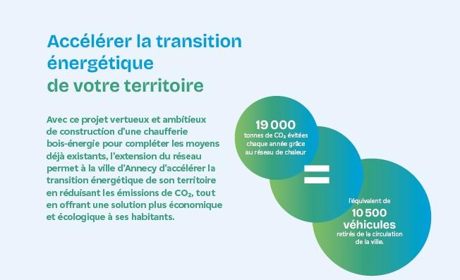 Accélérer la transition énergétique - SFT